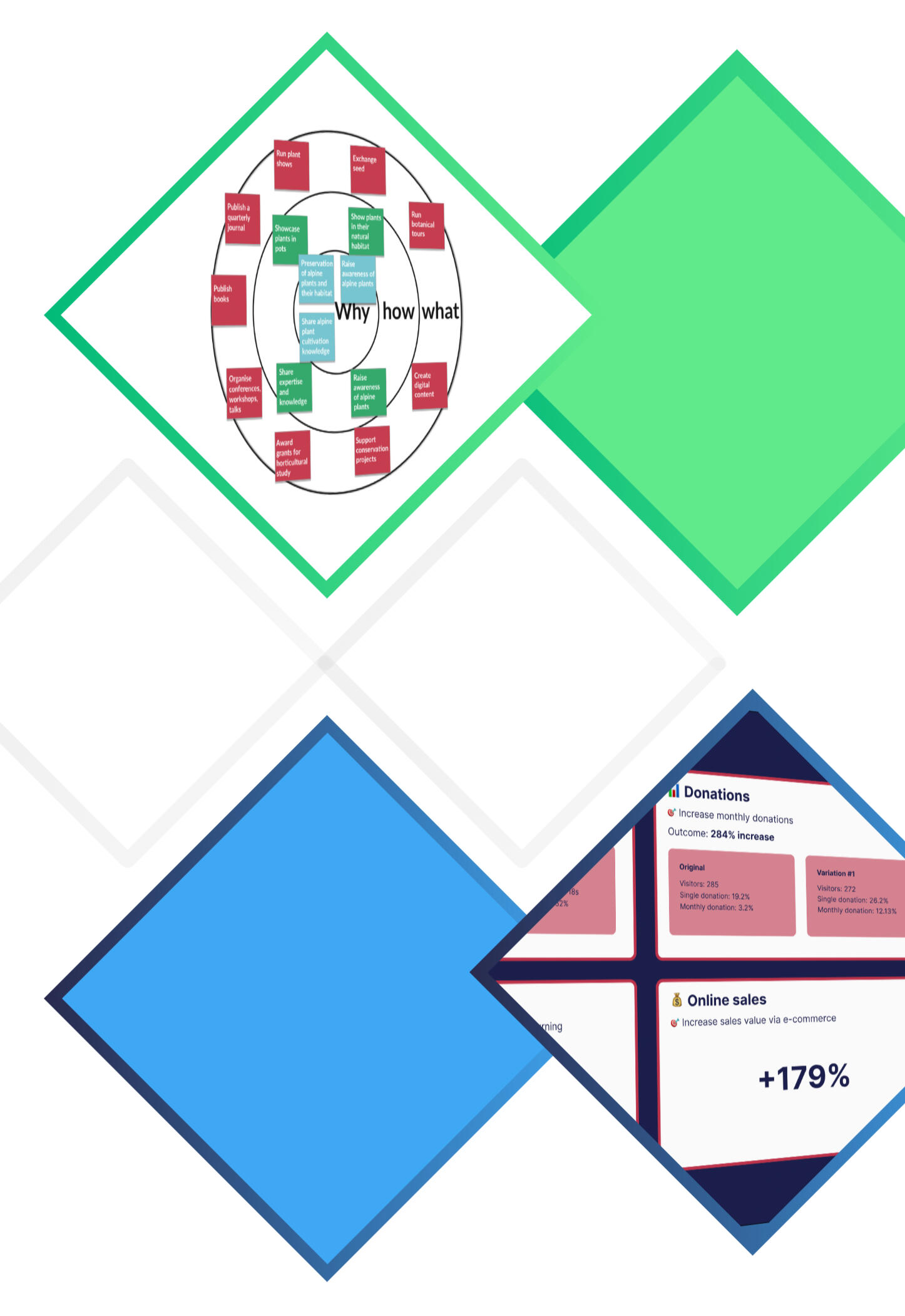 Like a case study example